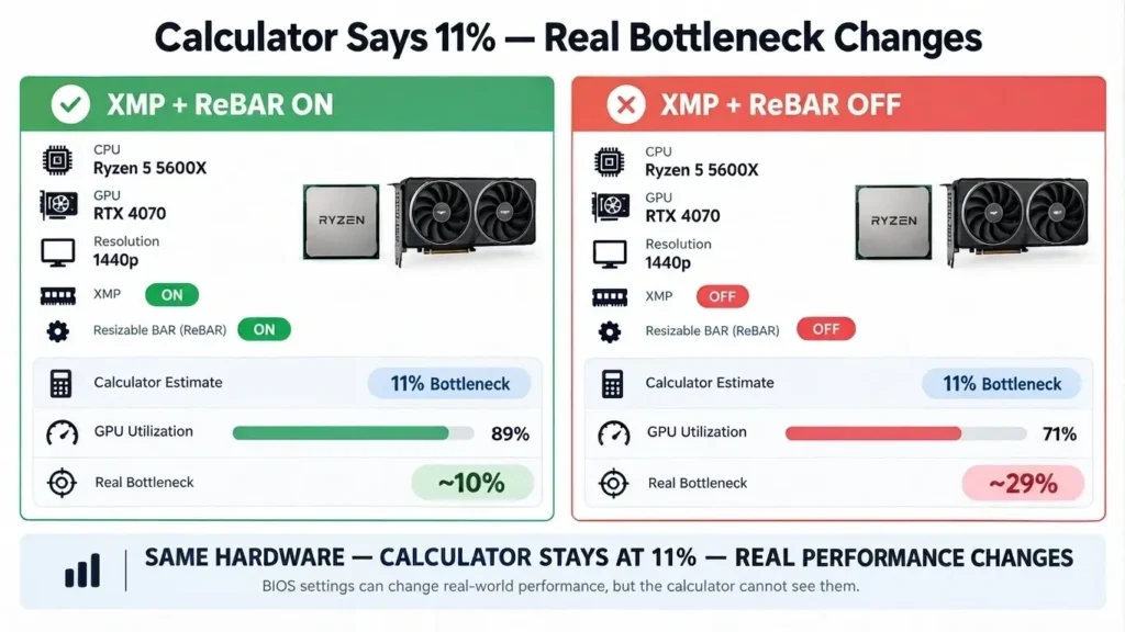 CPU and GPU bottleneck calculator accuracy comparison at 1440p