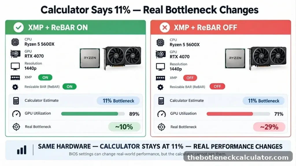 CPU and GPU bottleneck calculator accuracy comparison at 1440p
